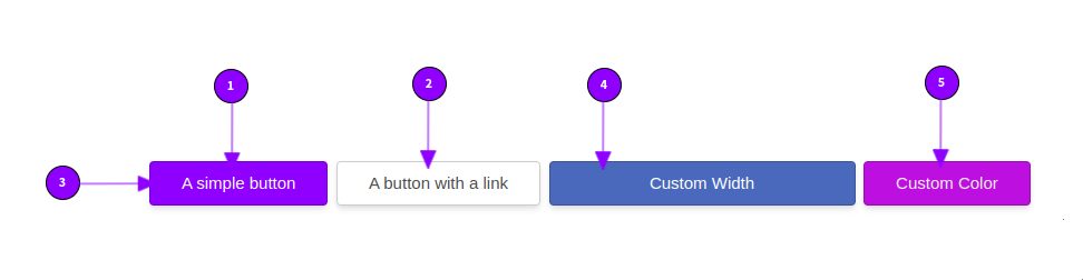 Buttons Element Properties Visualization