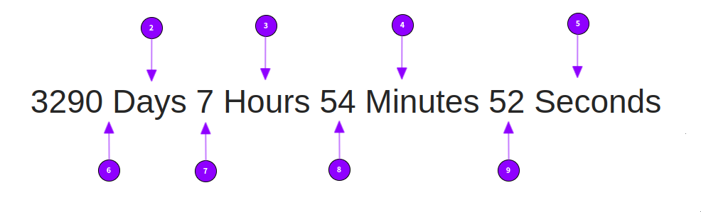 Countdown Element Description and wireframe