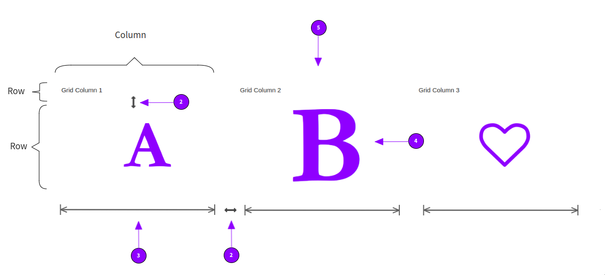 Grid Explanation Wireframe