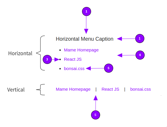 Menu Element Properties Description / Wireframe