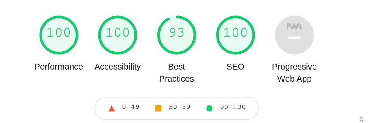 100% Lighthouse rating for Mame websites